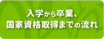 入学から卒業、国家資格取得までの流れ